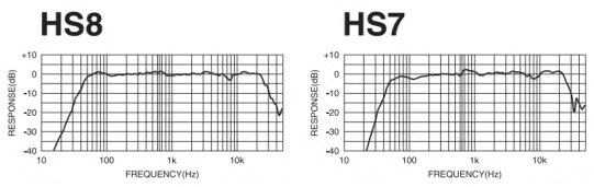 Yamaha store hs7 hs8